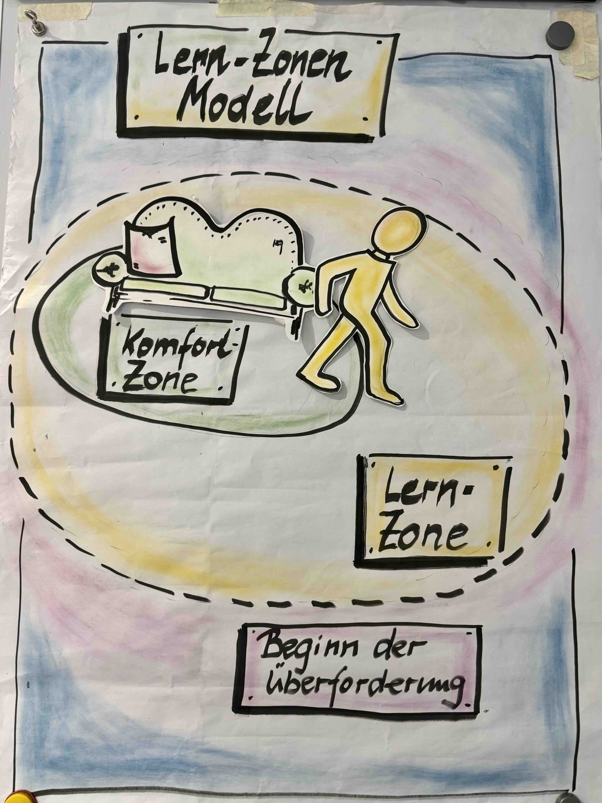 ohne Fleiß kein Preis und ohne Verlassen der Komfortzone kein Wissenszuwachs Sur30