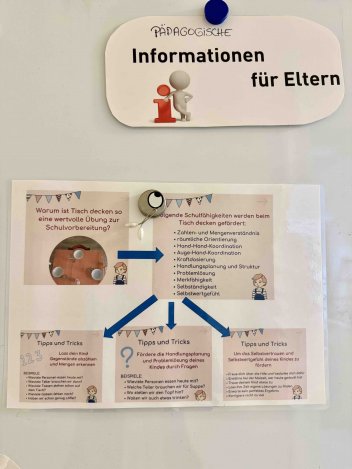 Elterninfo/ pädagogische Splitter
